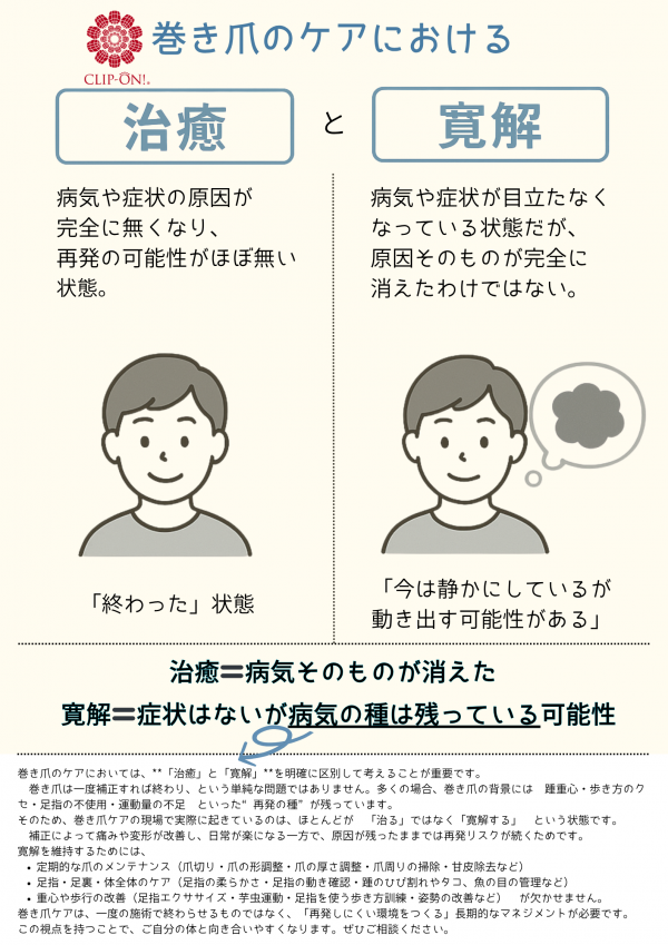 治癒？or寛解？